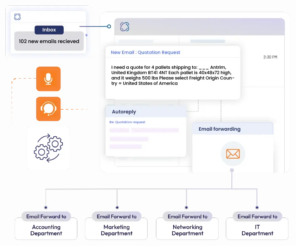 Smart Ticket Triage & Internal Routing