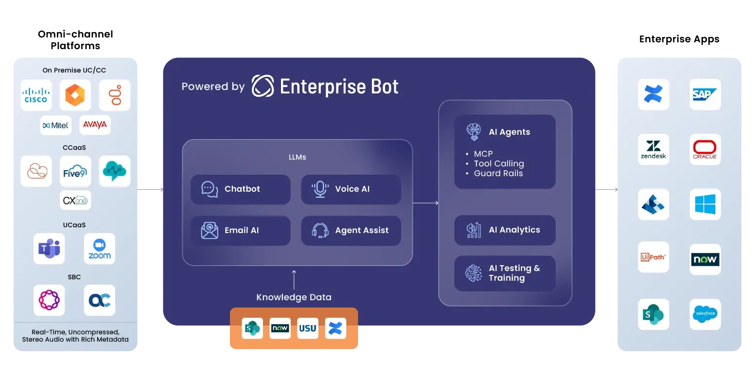Agentic AI Architecture