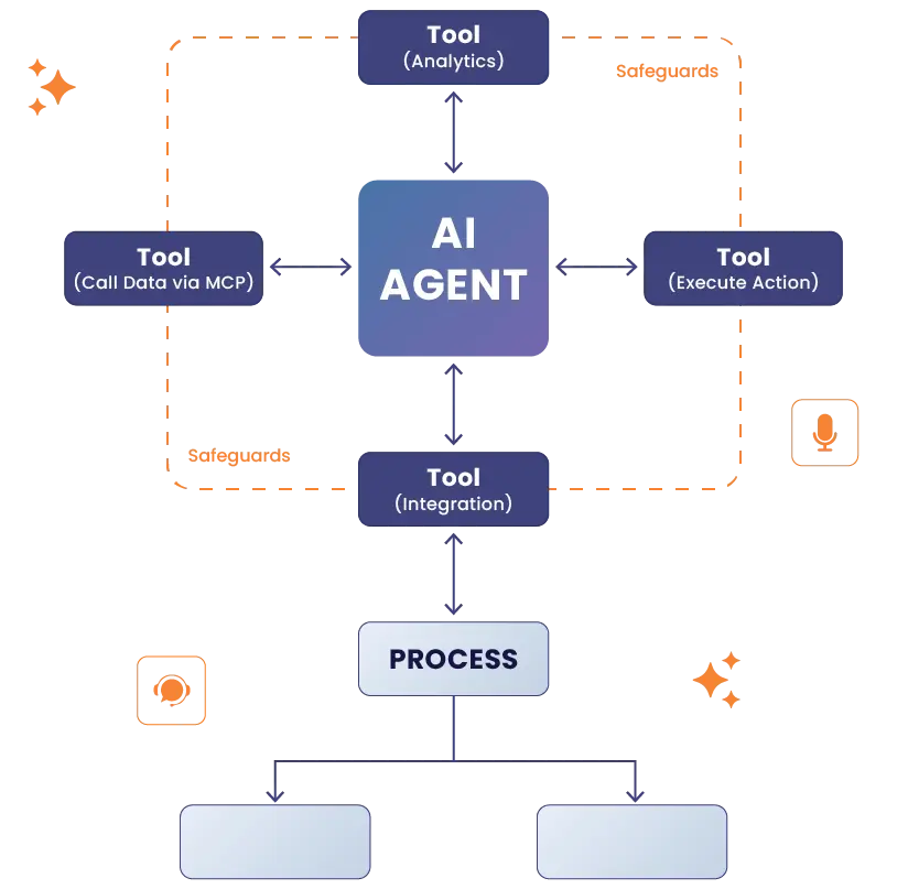 From Rigid Flows to Dynamic Resolution