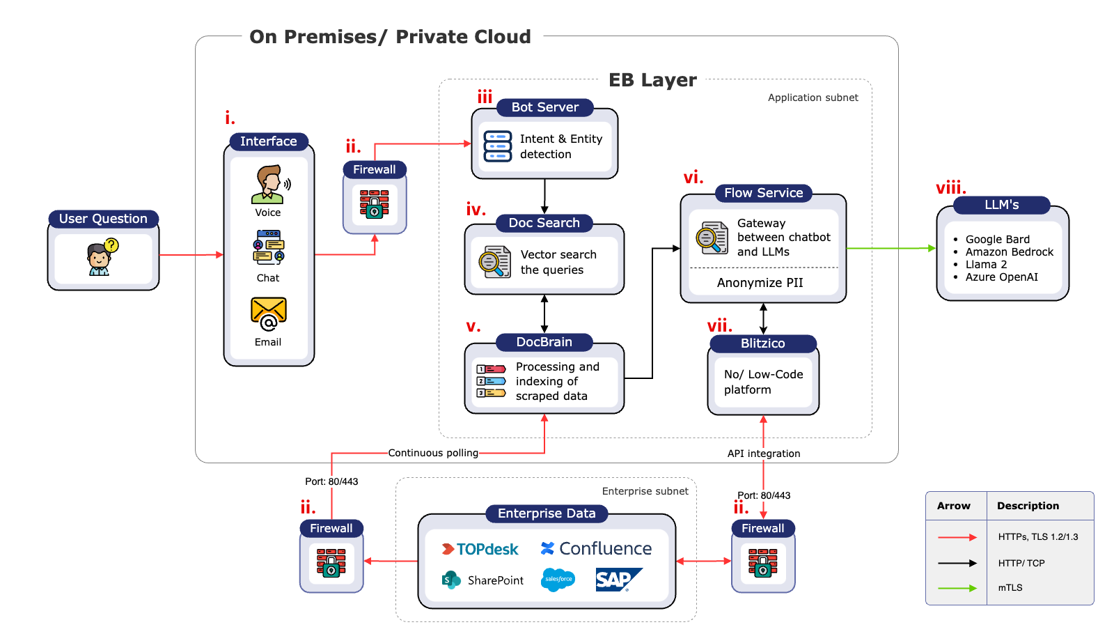 Revolutionizing Chatbot Technology: How Enterprise Bot Leverages RAG For GenAI Applications