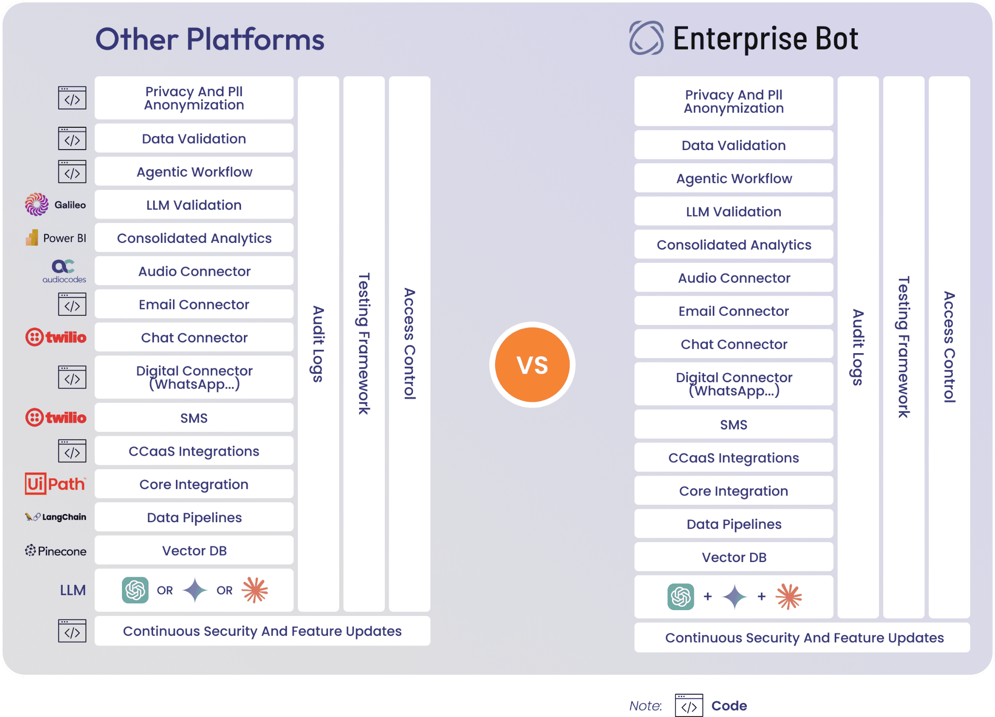 Other Platform VS Enterprise Bot-1